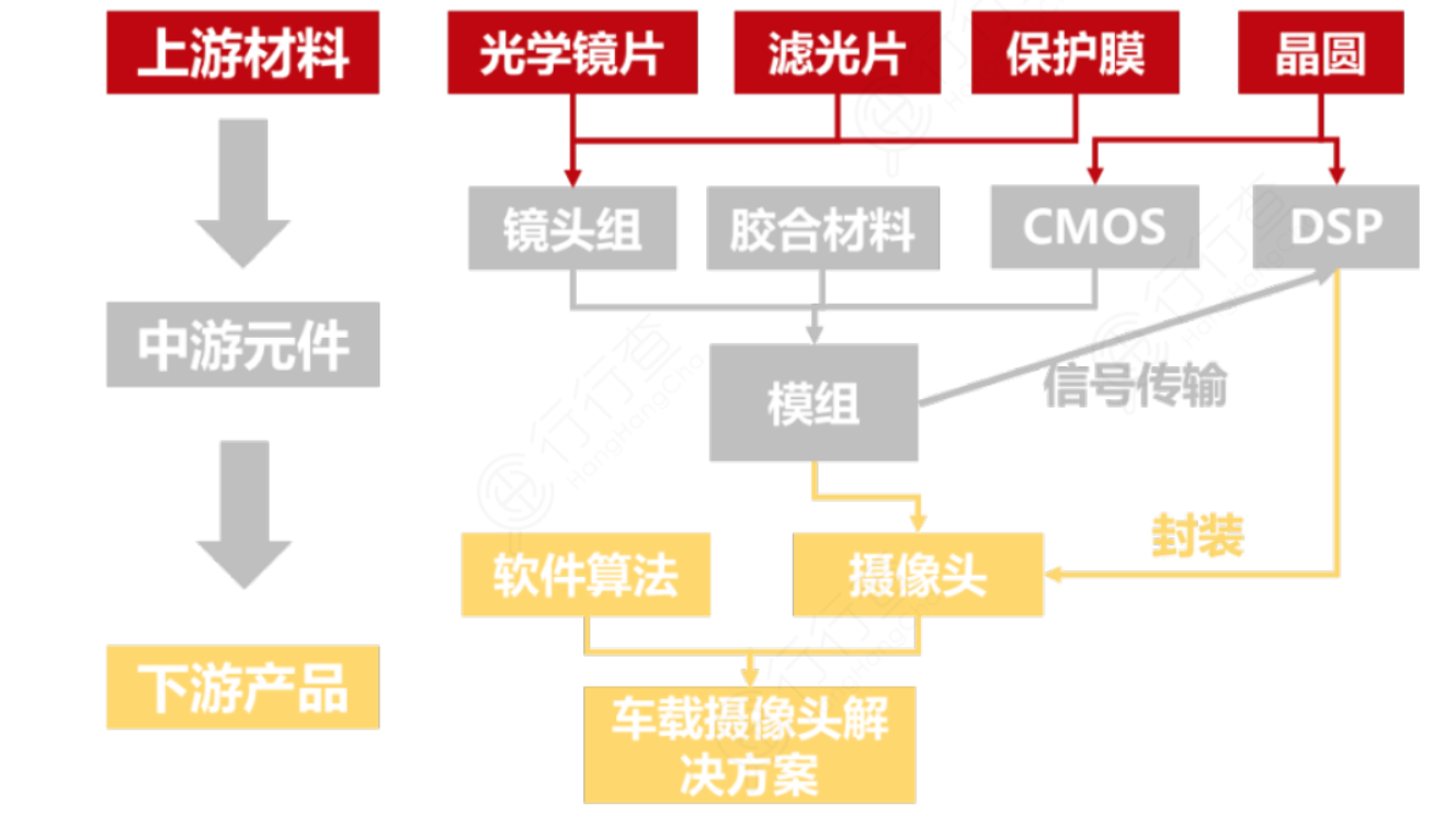 廣東省車載攝像頭發(fā)售專線 尋覓卡羅拉威馳與比亞迪G3高清CCD后視攝像頭的最佳購處